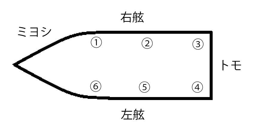 船