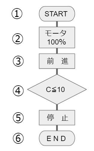 F02