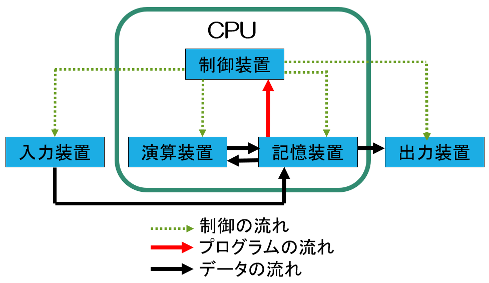 cpu