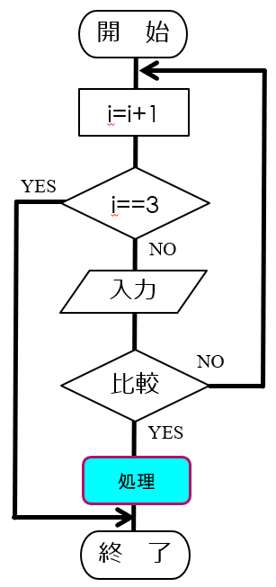 fc