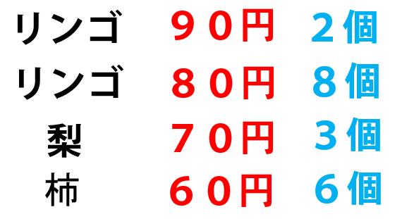 問題5