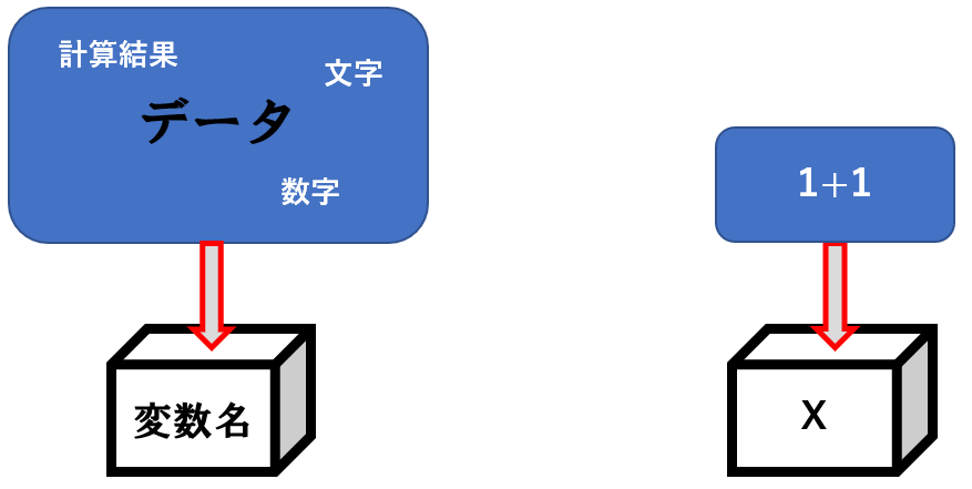 変数