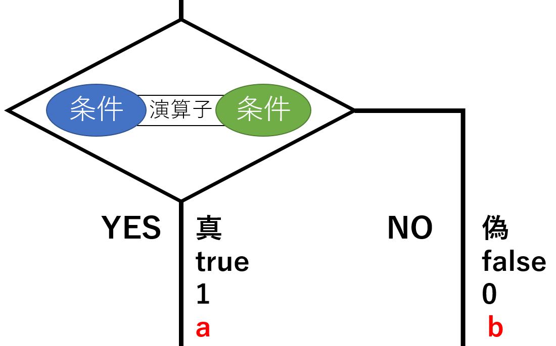 E10