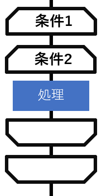 E17