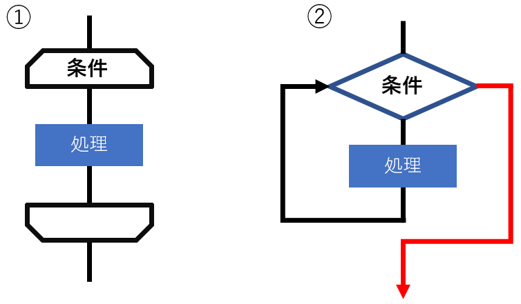 E18