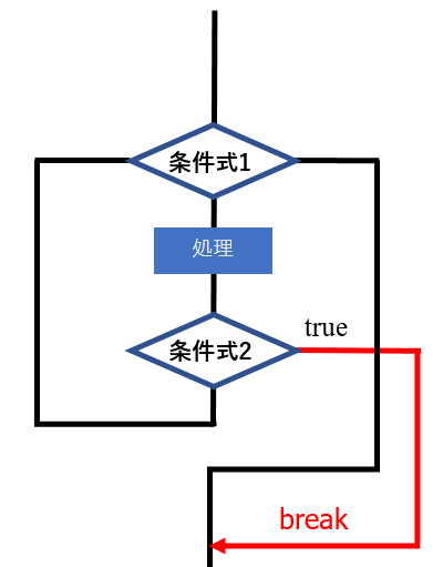 E20