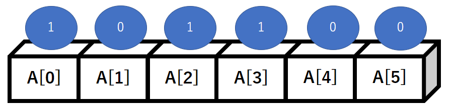変数3