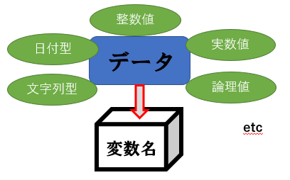 変数1