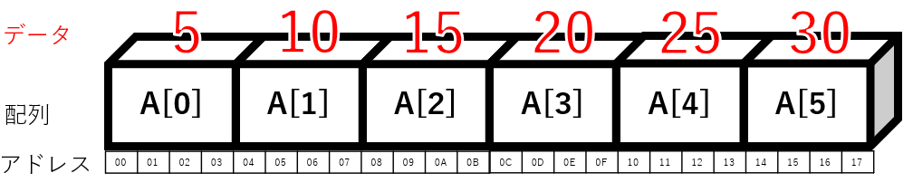 g0164