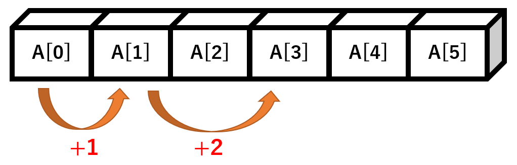 g0167