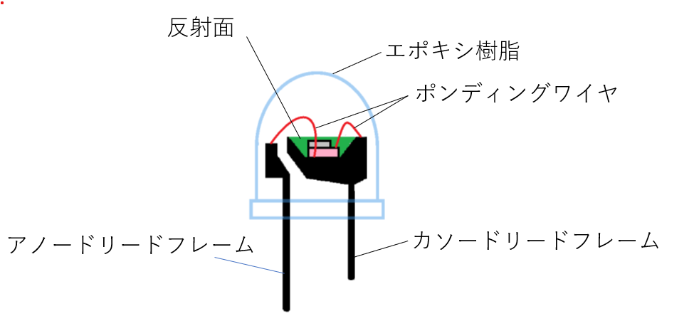 led-4