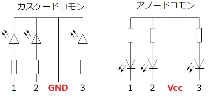 led-31