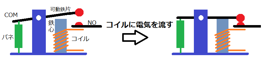 リレー2