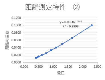 78-010