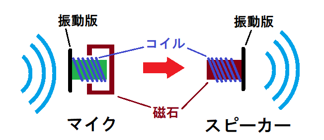 93-001