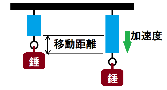 82-003